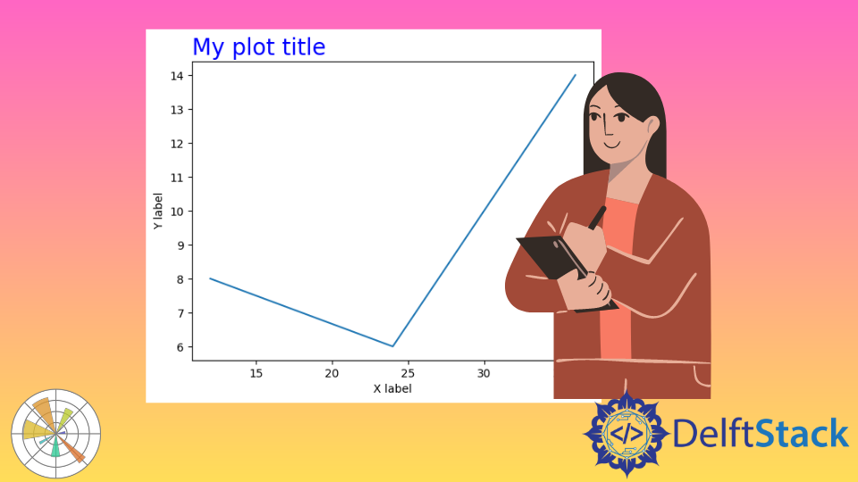 matplotlib-d-delft-stack